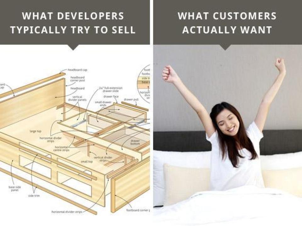 What developers typically try to sell, What customers actually want